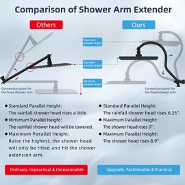 Hibbent 10 Inch High Pressure Rainfall Shower Head/Handheld Showerhead Combo with 12 Inch Adjustable Curved Shower Extension Arm,7-Spray,71-inch Hose Adhesive Showerhead Holder,Oil-Rubbed Bronze