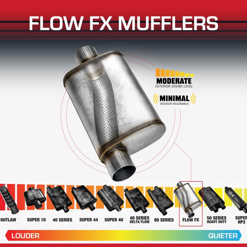 Flowmaster Flow FX Chambered Muffler – 3.00” Offset In /