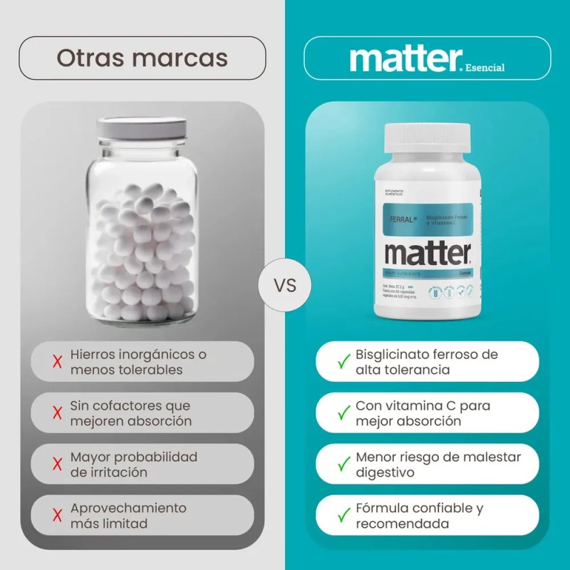 Matter Ferral Hierro Bisglicinato Ferroso y Vitamina C, Alta absorción,