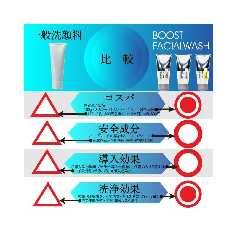 a.o.e Soft Peeling Face Wash (Foaming Type) for Aging Care,