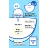 Skater (Skater) Rain Poncho for Kids, Suitable for Height 110-125cm,