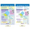 NewPath Learning-93-6506 Math Bulletin Board Chart Set, Perimeter, Circumference, Area