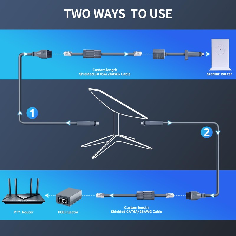 Adapter for starlink Cable (1 Pair) SPX to RJ45 Connector