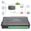 8 Ports Relay Network Controller 5‑40V DC RS485 Ethernet Data