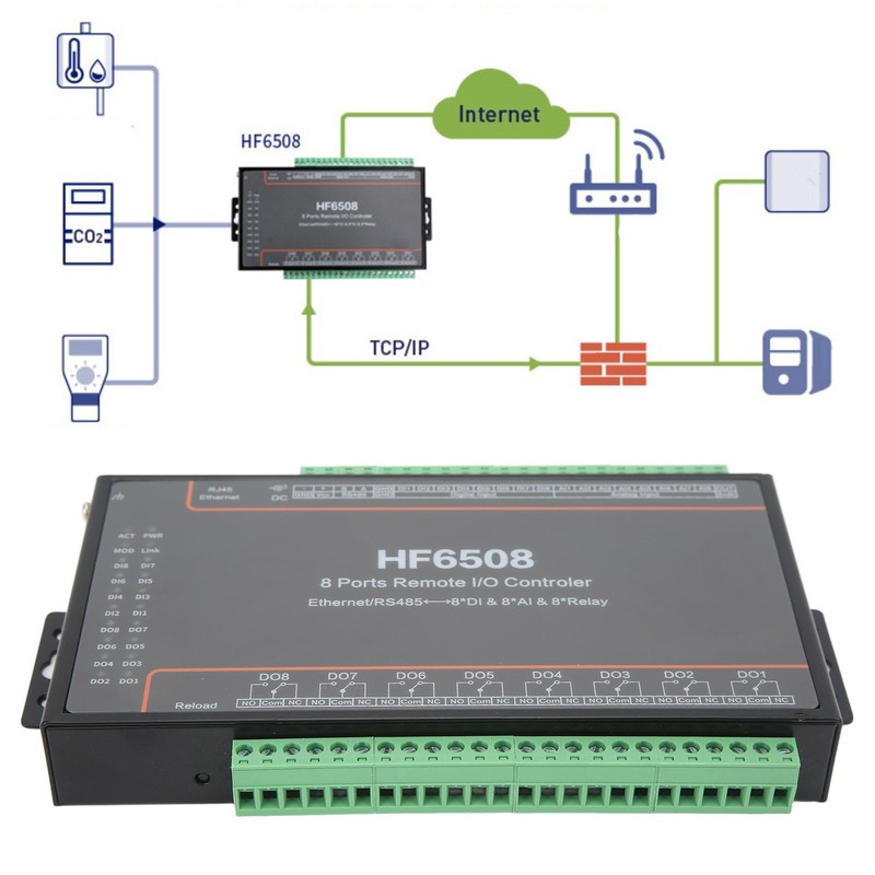 8 Ports Relay Network Controller 5‑40V DC RS485 Ethernet Data