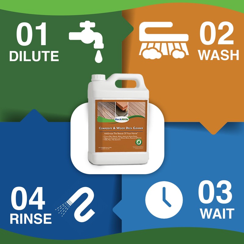 DeckMax Premium Deck Cleaner Kit | Deck Cleaner and Mildew