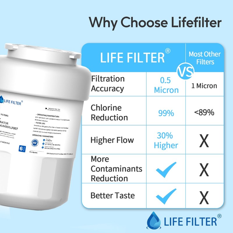 Lifefilter Replacement for MWF Refrigerator Water Filters, MWFP, HDX FMG-1,