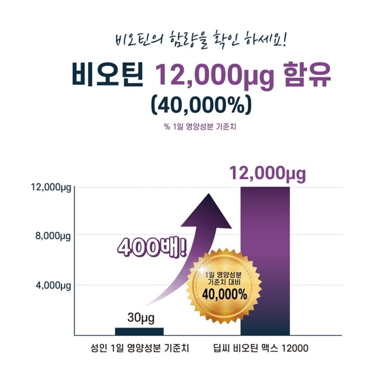 Deep Sea Biotin Max 12000 High Capacity 60 Capsules 1