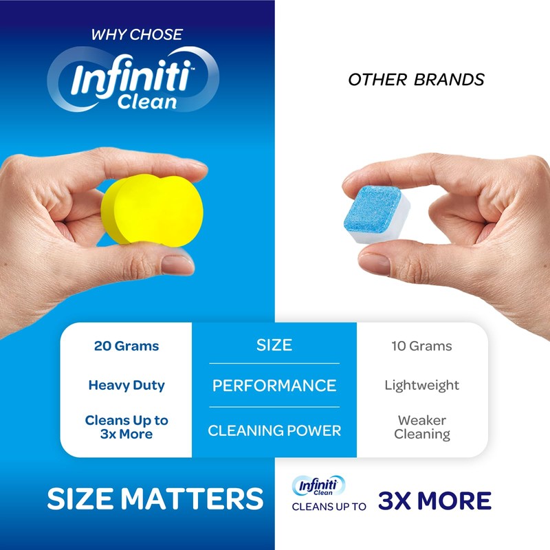 Garbage Disposal Cleaner and Deodorizer Tablets - Kitchen Sink Cleaner