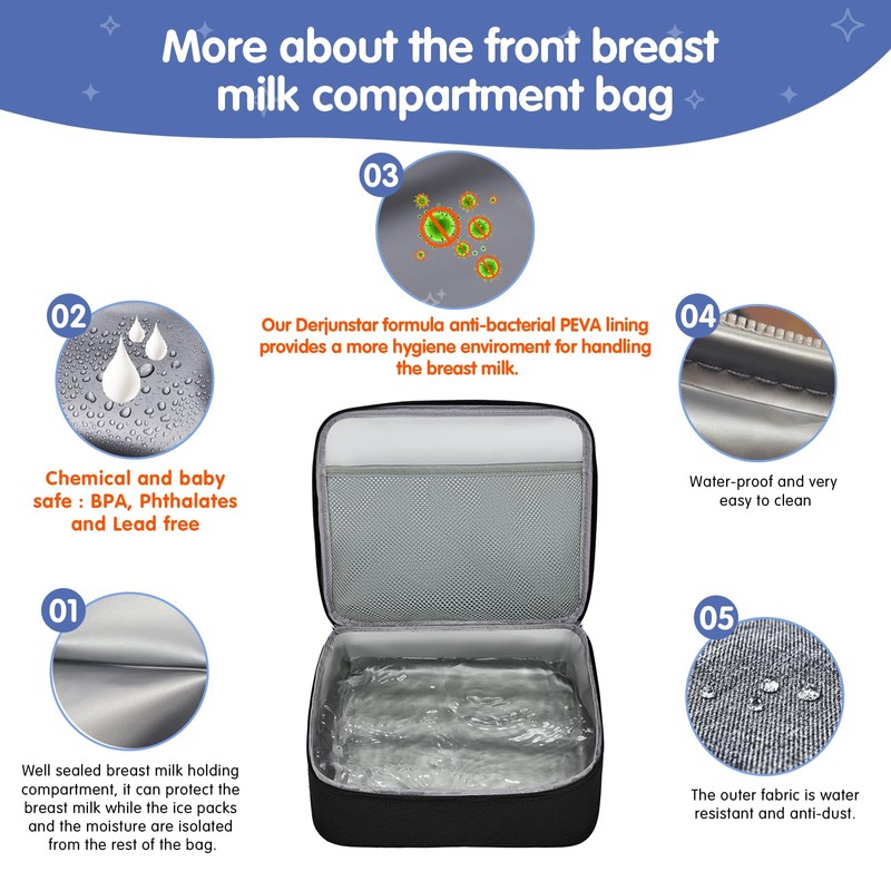 Derbiedersinn Breast Pump Bag, Compatible with Spectra Pumps, Insulated Carrying