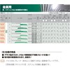 HiKOKI 0032-2603 Curved Saber Blade Reciprocating Saw Blade No. 142