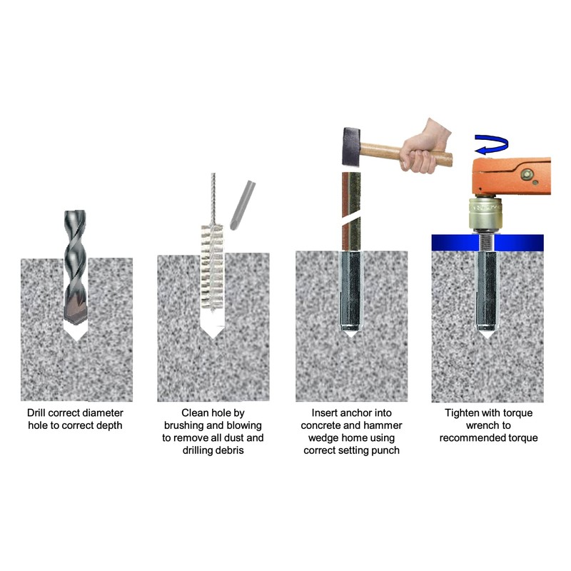 M6 M8 M10 M12 M16 Lipped Drop In Wall Wedge