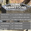 UPTTHOW Fiberglass for Cement Mortar Concrete Reinforcement Anti-seepage and Anti-cracking