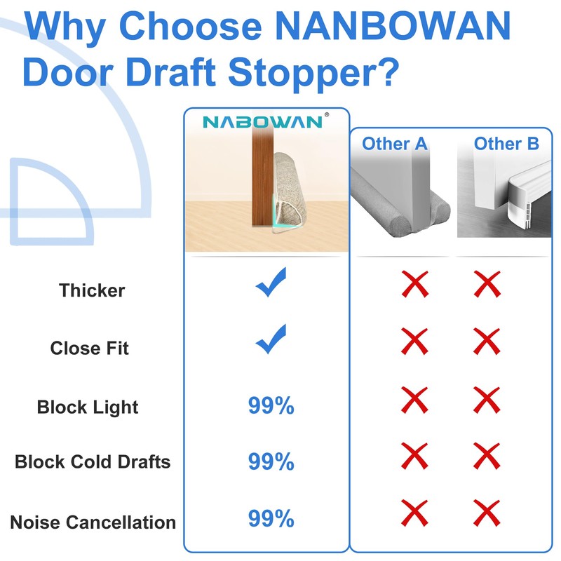 NABOWAN 38" Weighted Under Door Draft Stopper -Triangular Door Draft