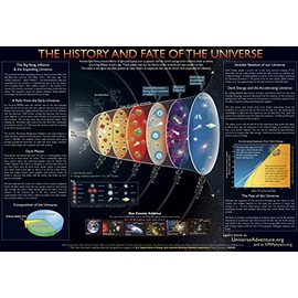 Contemporary Physics Education Project Thirty History and Fate of the Universe II Charts (16" x 11")