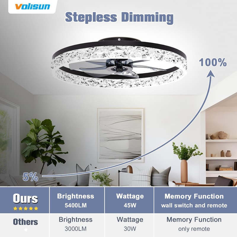 VOLISUN Low Profile Ceiling Fans with Lights and Remote, 23.6in