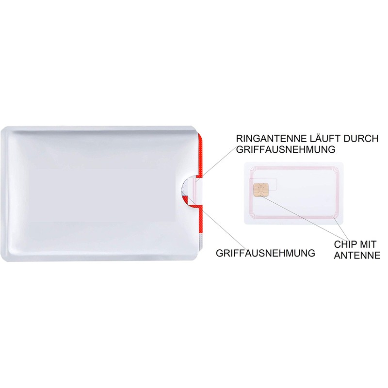 SECVEL - the "NEW and IMPROVED" card protection wallet premium