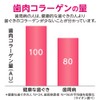 Systemma Huggki Plus Dental Rinse (Non-Alcoholic Type), 15.2 fl oz