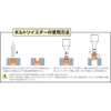 Koken 1/2 (12.7 mm) SQ. Bolt Twister, Total Length: 3.0