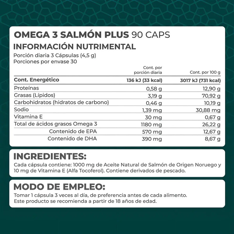 Kit 2 Piezas Suplemento Salmon Plus Omega 3 (90 Caps)