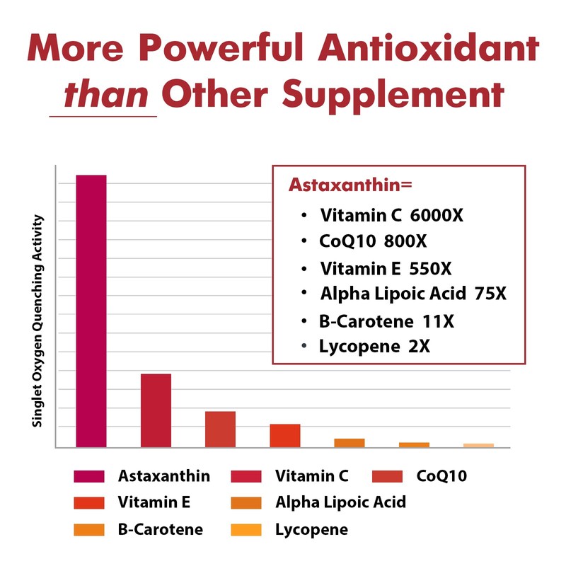 Liposomal Astaxanthin Supplement 24MG, Maximum Absorption, Antioxidant Stronger Than VIT