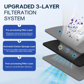 ICEPURE Premium Refrigerator Air Filter 3 Pack Compatible with LG Kenmore Models