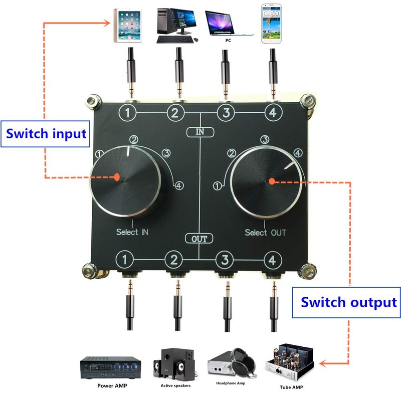 4 Input 4 Output 3.5mm Audio Switch box, AUX Switcher,