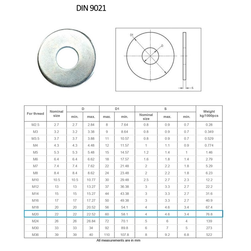 TERF® M20 X 60mm X 4mm Form G Washer M20