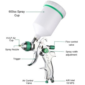 ENDOZER Professional HVLP Spray Gun Set Gravity Feed Air Spray Gun with 1.3, 1.5, 1.8mm Nozzles, 20 oz, 600cc with Gauge for Auto Paint, Primer, Clear/Top Coat & Touch-Up