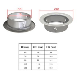 Wood Burning Stove Pipe Collar Wall Trim Collar Plates Pipe Rosette Furnace Decorative Vent