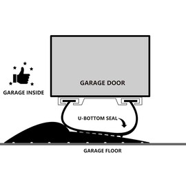 16.5Ft Universal Garage Door Bottom Threshold Seal Strip DIY Weather Stripping Replacement，Not Include Sealant/Adhesive (Black)