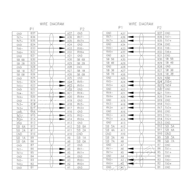 Server Data Transfer Cable Slim SAS MCIO 74P TO MCIO