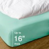Hitime 100% Waterproof Mattress Protector Full Size,Machine WashTerry Mattress Cover,