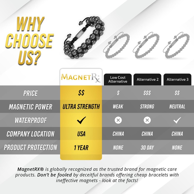MagnetRX® Magnetic Hematite Bracelet – MAX Strength Magnetic Stones –