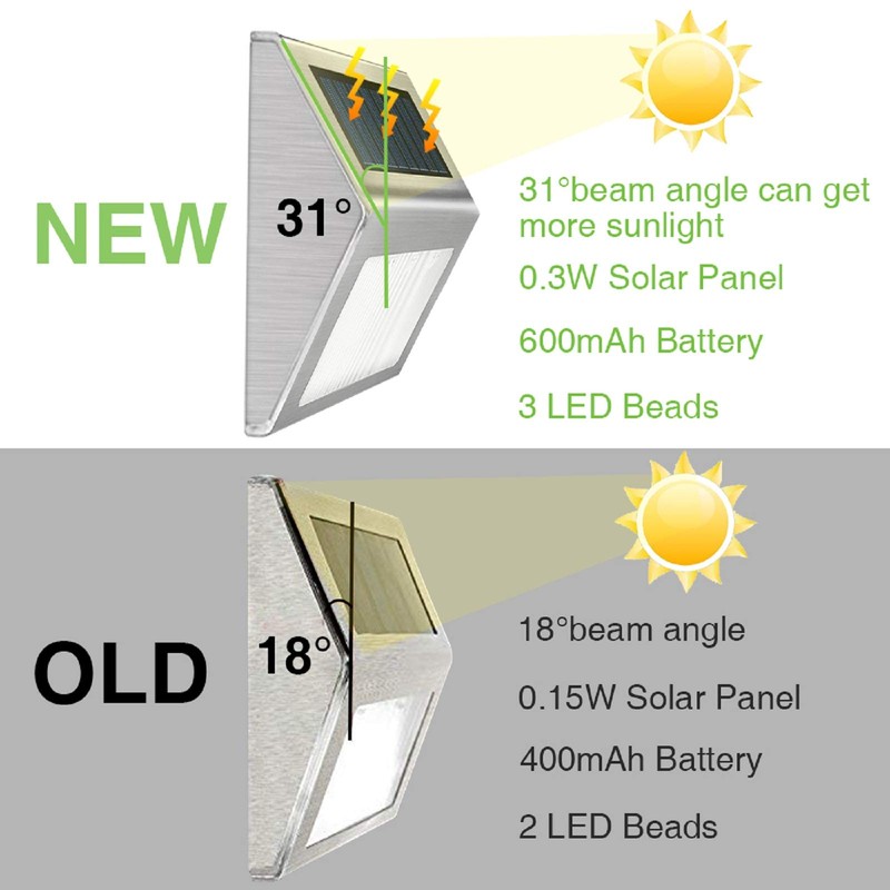JSOT Solar Lights Outdoor for Deck,Waterproof Solar Garden Lights Decorative