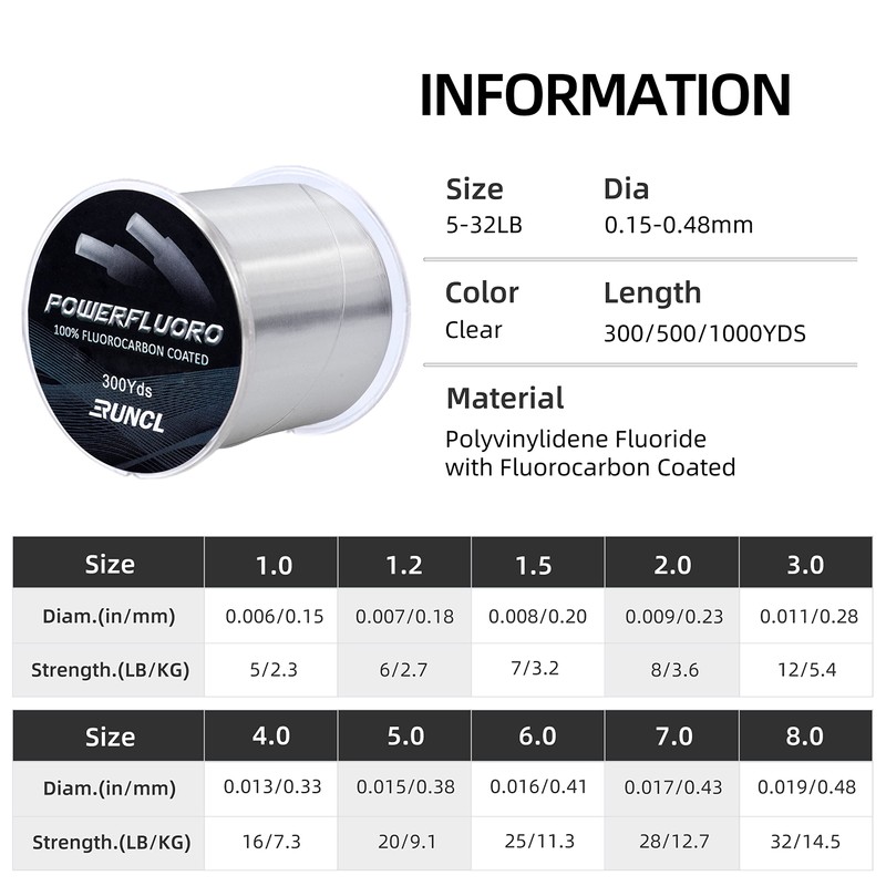 RUNCL Fluorocarbon Fishing Line, PowerFluoro Clear Fishing Leader Line, Virtually