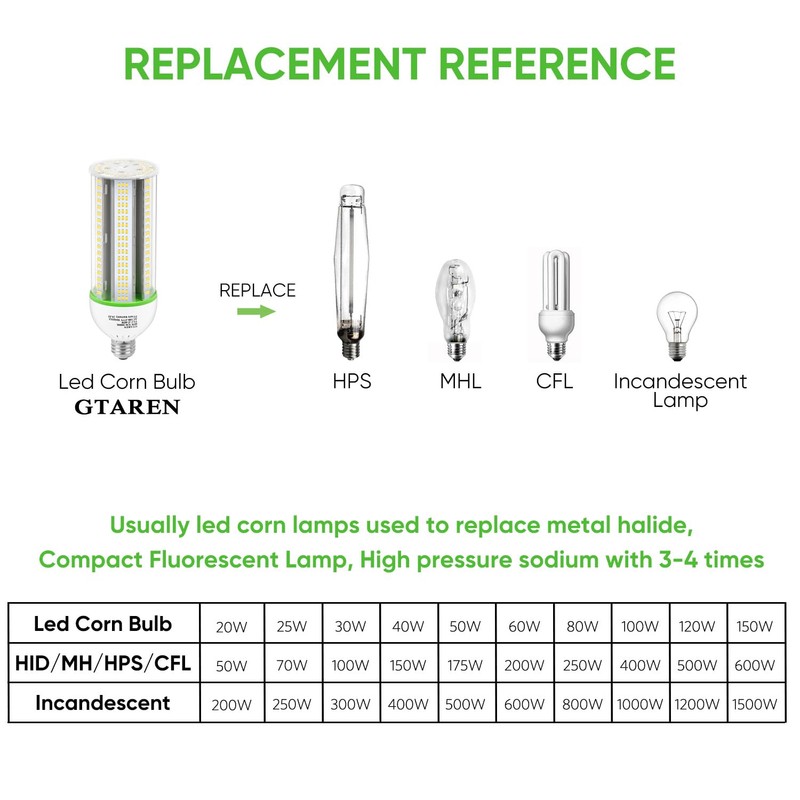 60W LED Corn Cob Bulb, 600W Equivalent, 5000K Daylight, E26/E39