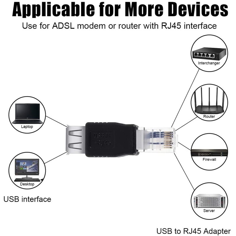 Herfair Ethernet to USB Adapter 2PCS for ADSL Modem/Router/Computer Camera/Surveillance