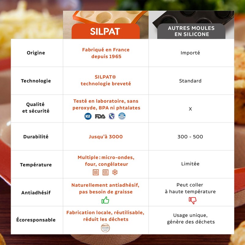 Silpat The Original Large Round Mini Cakes Mold, 6 Hole