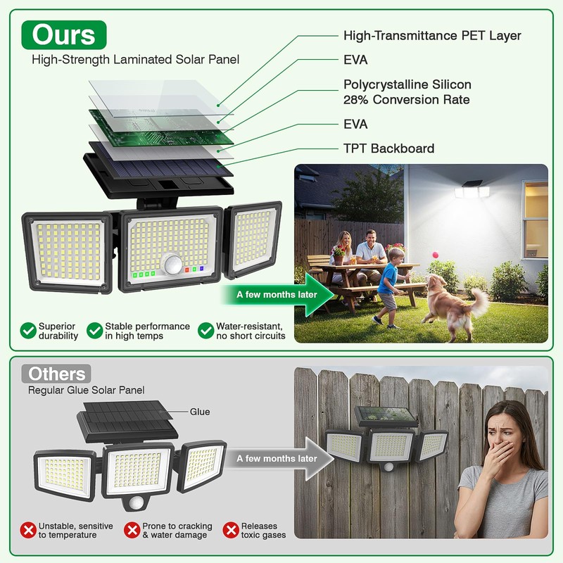 Solar Outdoor Lights Motion Sensor, 2500LM 286 LED Security Flood