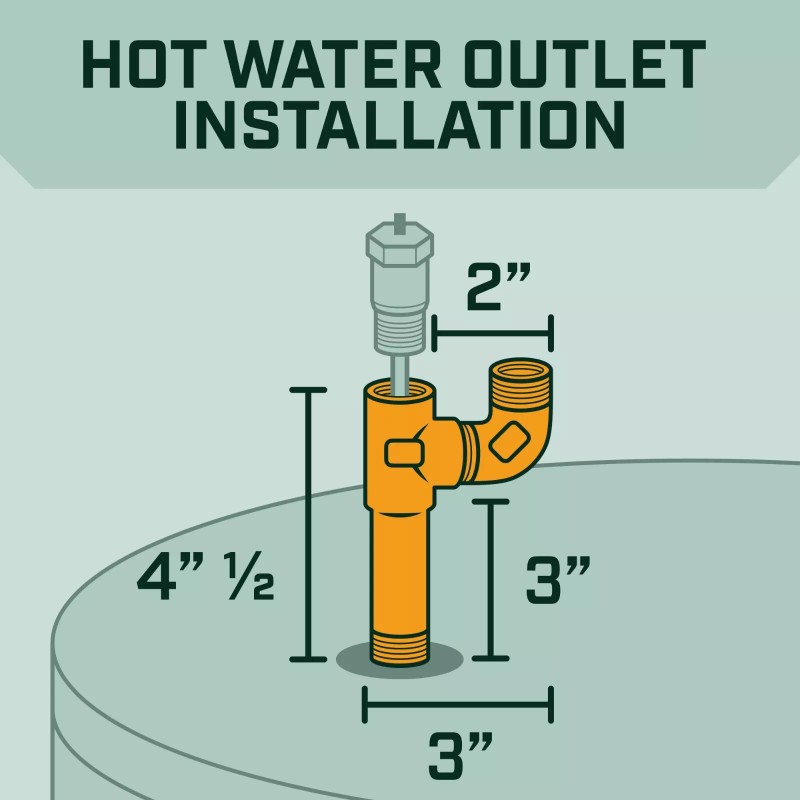 Corro-Protec Powered Anode for Water Heater, 20-Year Warranty + Eliminates