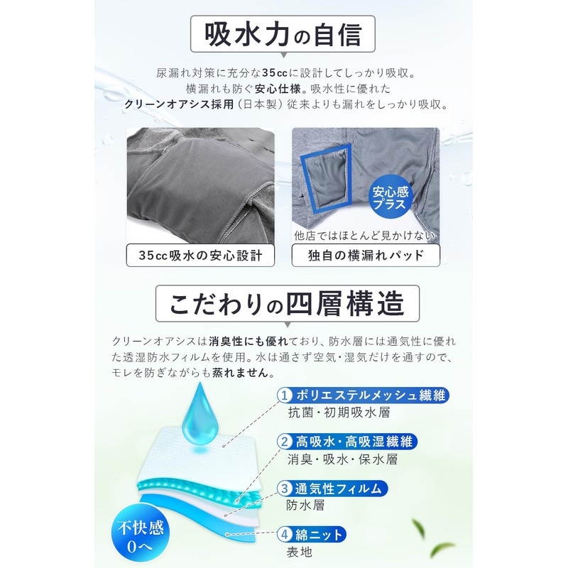 Life Safety Report Corps (Supervised by Doctors) Men’s Urinary Leak