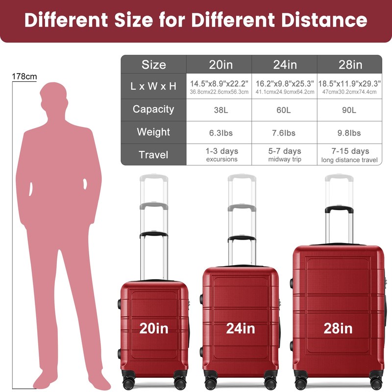Axidou Luggage Sets with Spinner Wheels (20/24/28 Inch), PC+ABS Suitcase