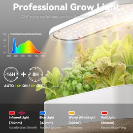 inbloom Hydroponics Growing System 12 Pods, Indoor Herb Garden with LEDs Full-Spectrum Plant Grow Light, Water Shortage Alarm, Automatic Timer, Height Adjustable,Gardening Gifts for Women, White