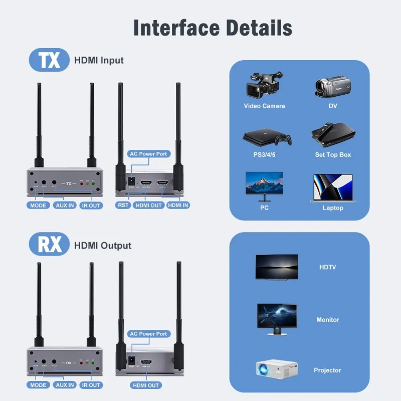 Transmisor Y Receptor Inalámbrico Hdmi 5g De Lemorele, 200m
