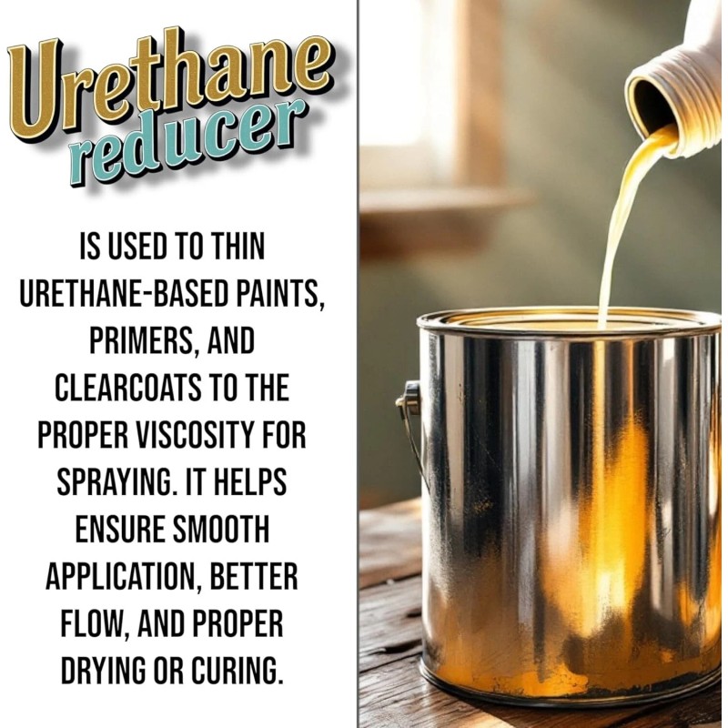 LiME LiNE Urethane Medium Reducer for Thinning Basecoats, Clearcoats -