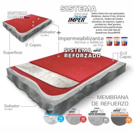 ARAGONMX | Membrana de refuerzo para Impermeabilizar Sencilla TecnoImper, ancho 1.10 mt x Metros Lineales. (10)