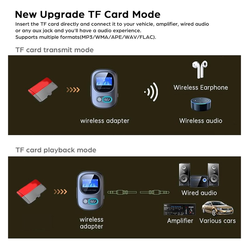 Roarrter Bluetooth 5.3 Transmitter Receiver Mini Portable Wireless Audio Adapter