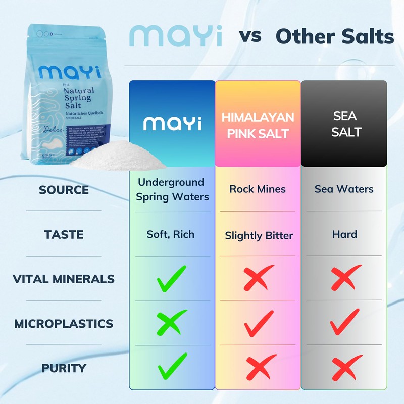 MAYİ Natural Spring Fine Ground Salt 1.2 lb - Hand-Harvested,
