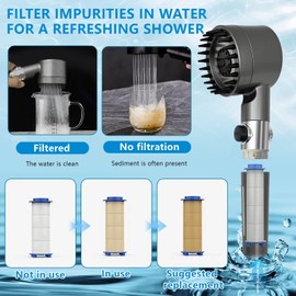 High Pressure Filtered Shower Head 5 Filters Handheld Spray 4 Modes Reduces Hard Water Includes 59 Inch Stainless Hose for Bathroom Home RV Camper